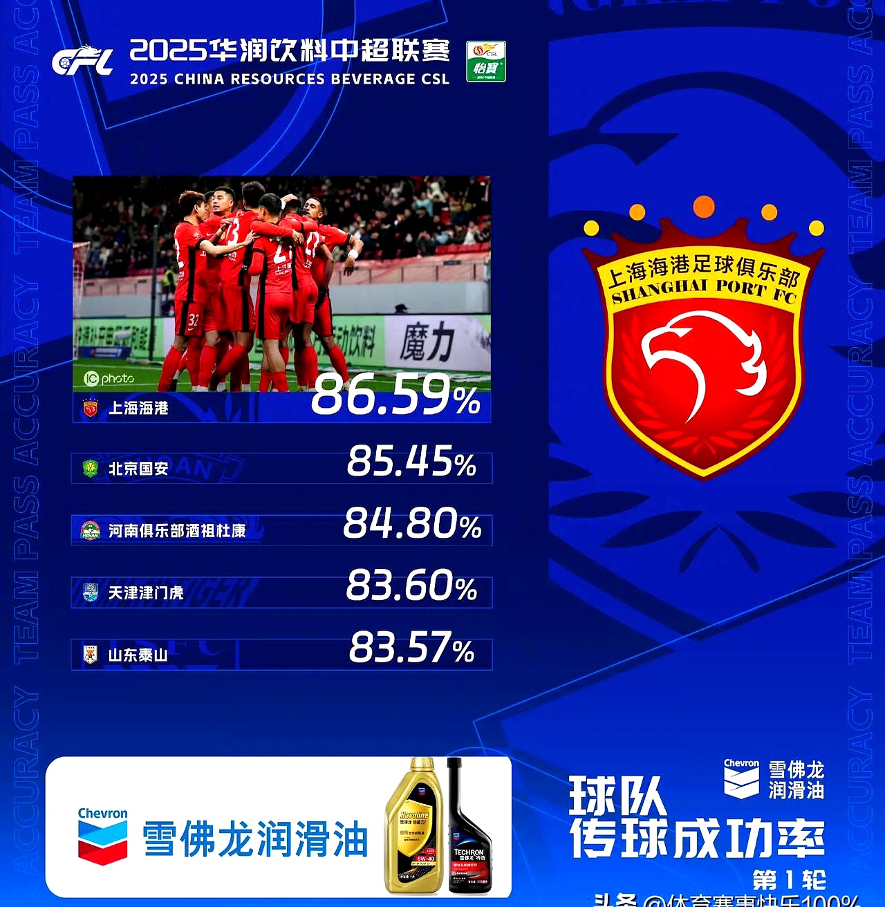 上海海港迎德国杯关键赛，今晨刷新队史纪录，气氛紧张，数据趋势出现新变化的简单介绍